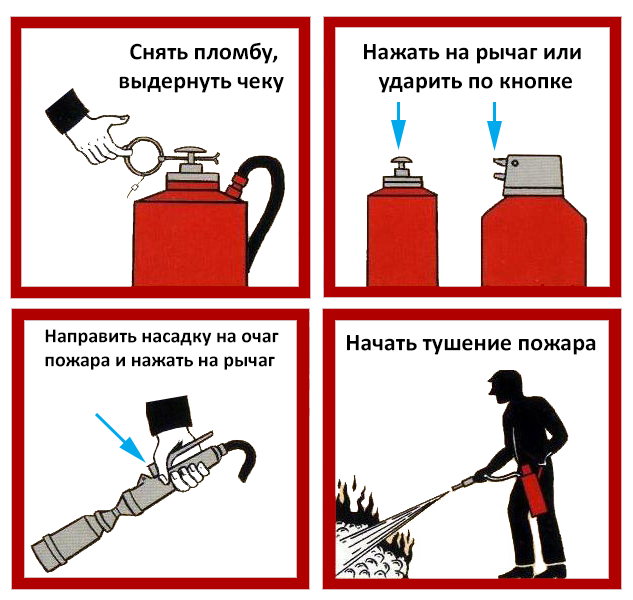 Воздушно-пенный огнетушитель инструкция