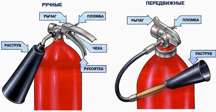 Углекислотный огнетушитель конструкция