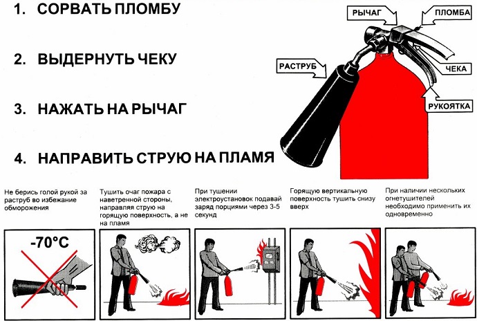 Углекислотный огнетушитель использование