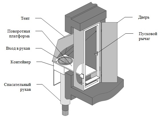 конструкция спасательного рукава