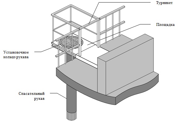 Cпасательный рукав