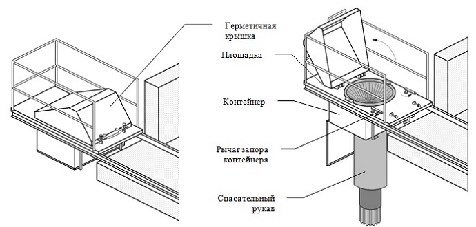 Cпасательный рукав