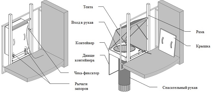 Cпасательный рукав