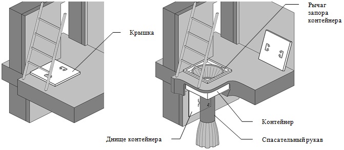 Cпасательный рукав