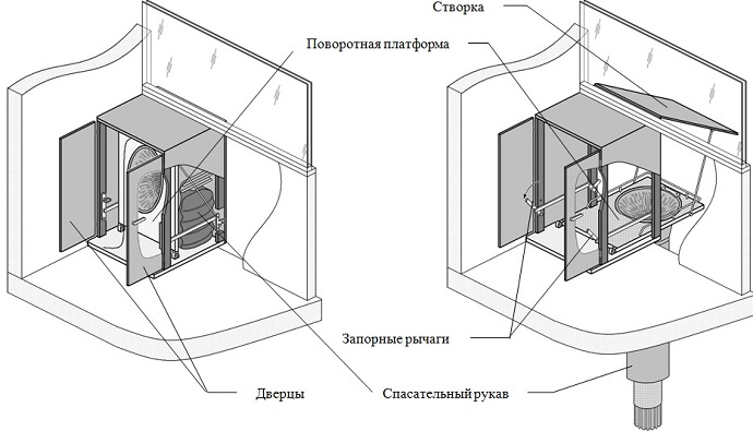 Cпасательный рукав