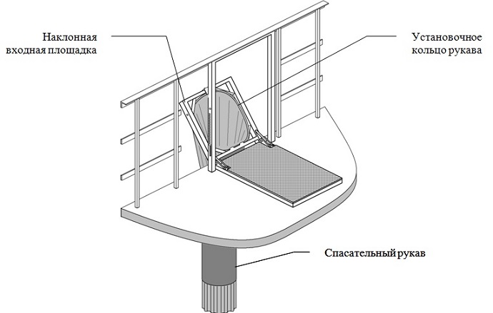 Cпасательный рукав