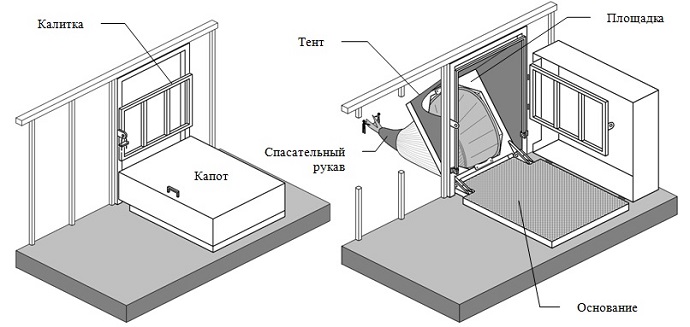 Cпасательный рукав