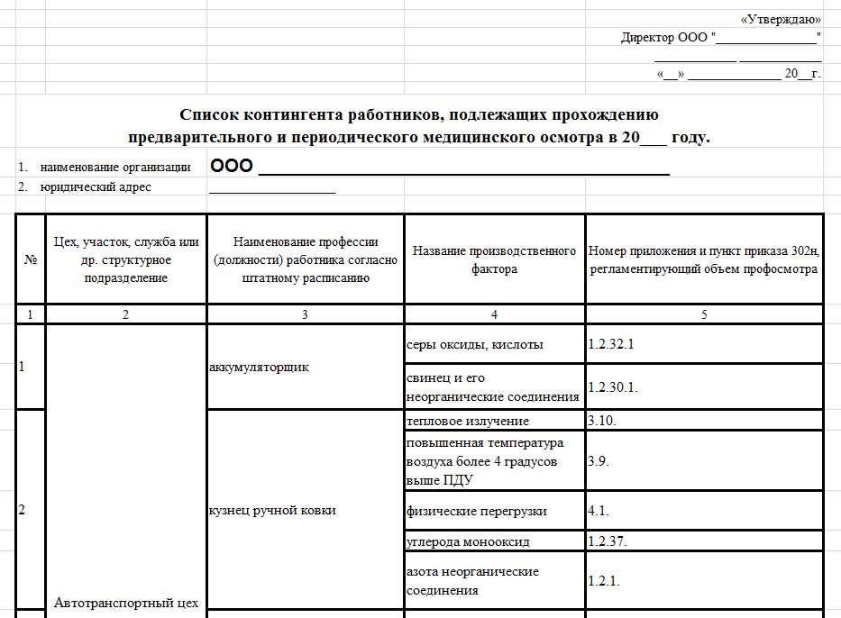 Работники подлежащие медосмотрам